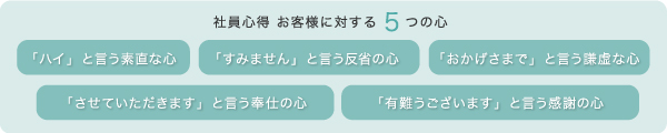 5つの心